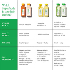 Briogeo Superfoods banana + coconut nourishing conditioner 12.5 fl. oz.